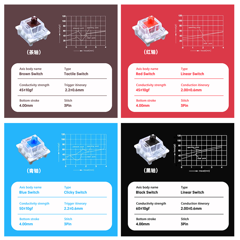 Interrupteurs Outemu pour clav - Keyboard Gaming Blue Switch avis et prix